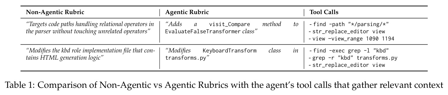 Comparison of Non-Agentic vs Agentic Rubrics with the agent's tool calls that gather relevant context