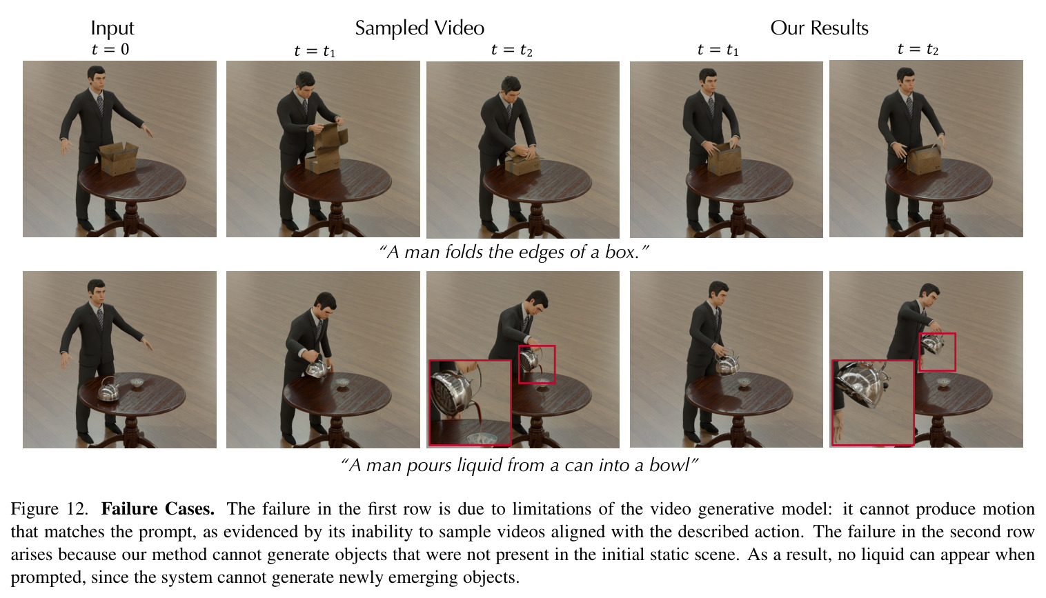 Qualitative comparisons on single mesh animation.