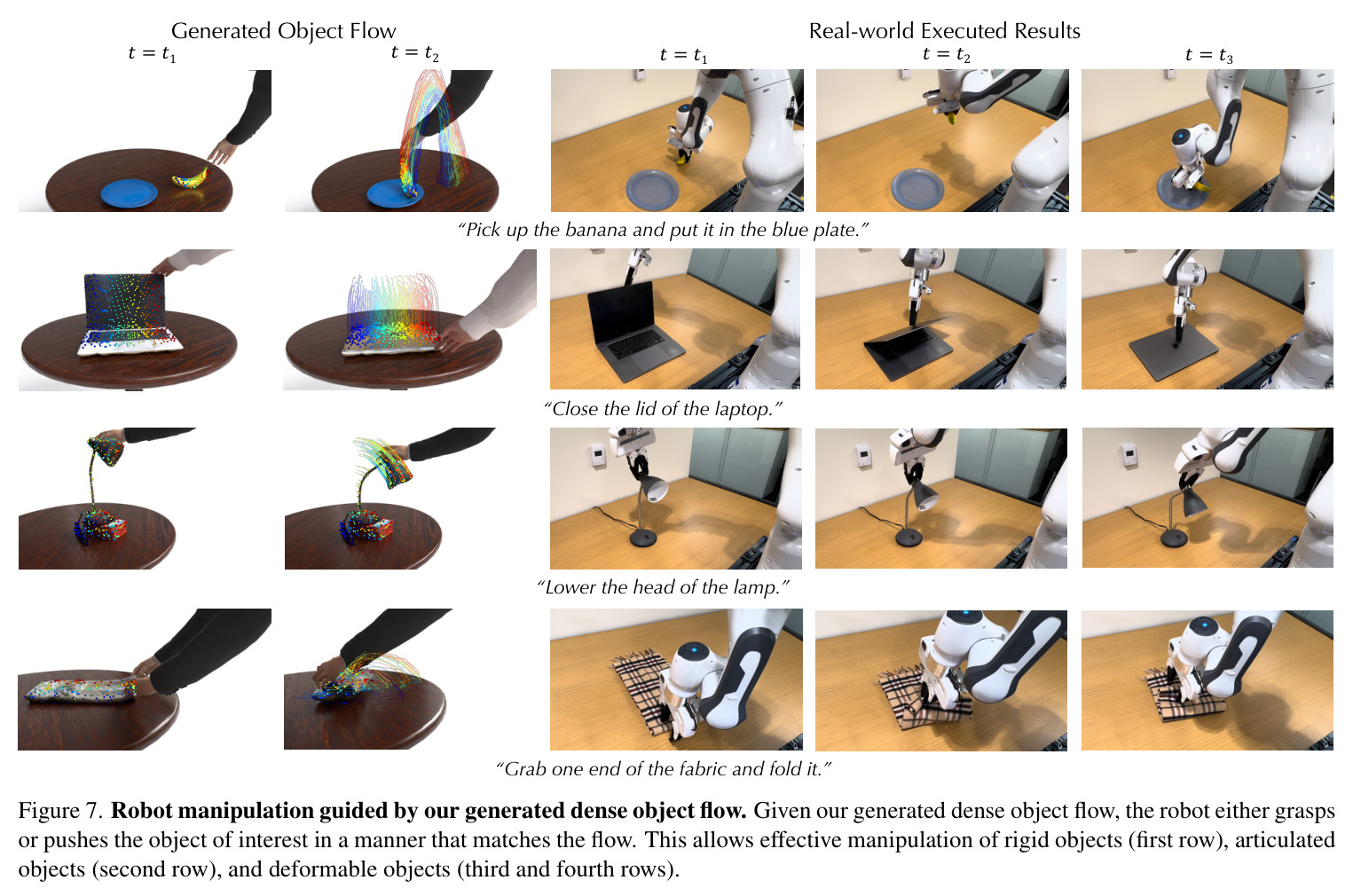 Real-world object animation results.
