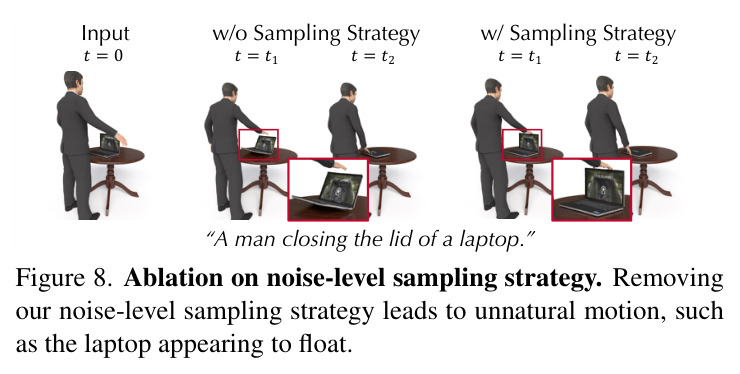 Robot manipulation guided by our generated dense object flow.