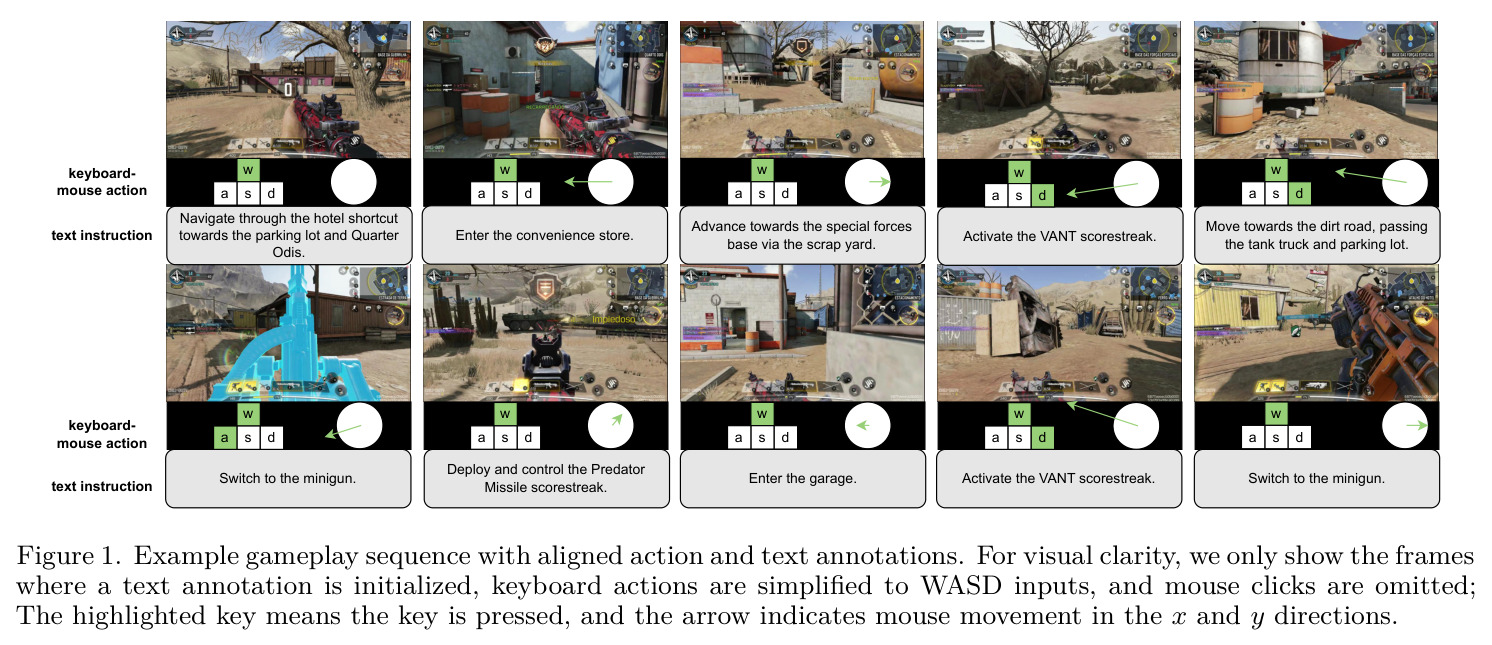 Example gameplay sequence with aligned action and text annotations.