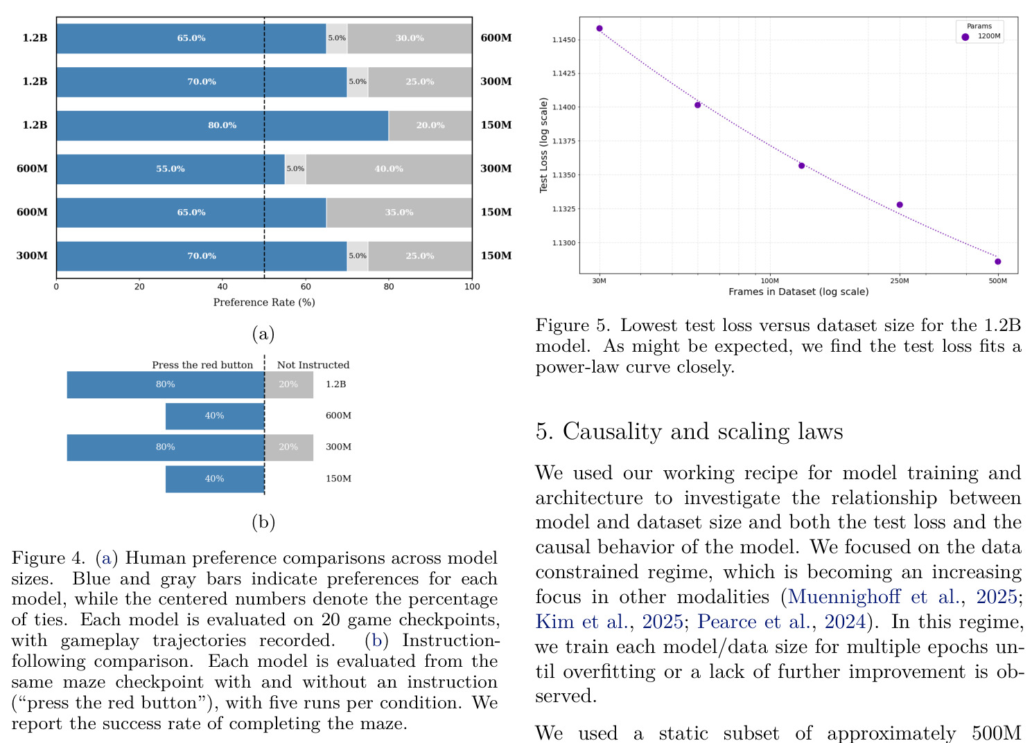 (a) Human preference comparisons across model sizes. (b) Instruction-following comparison.