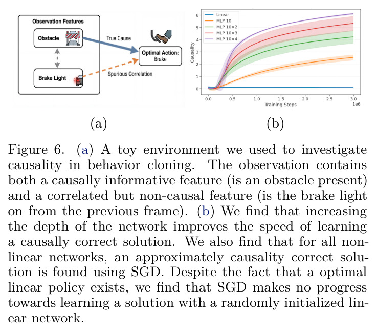 Lowest test loss versus dataset size for the 1.2B model.
