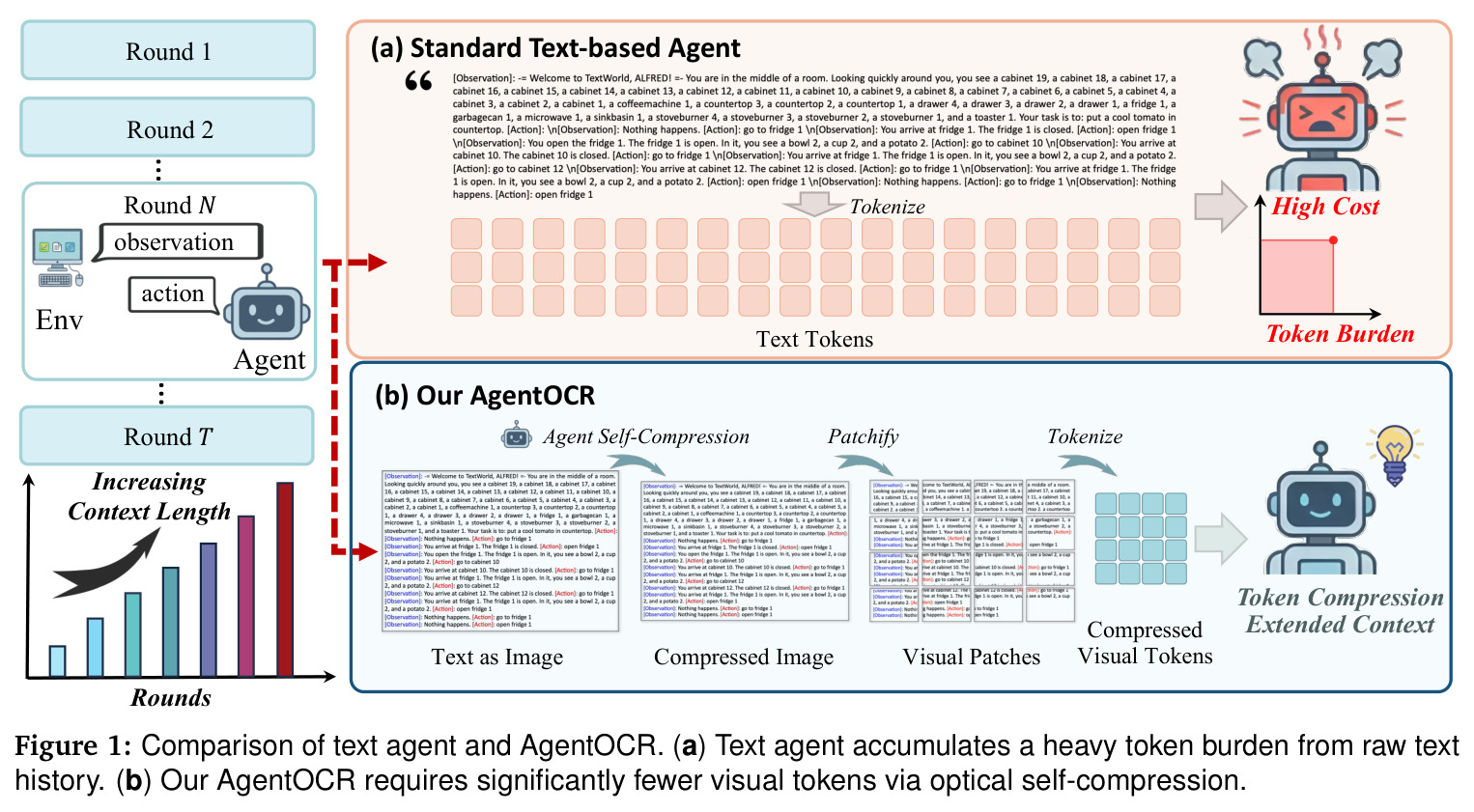 Comparison of text agent and AgentOCR