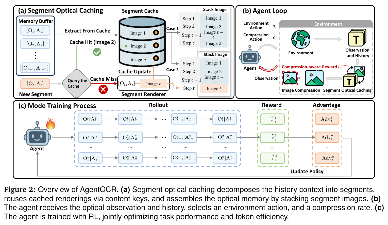 Overview of AgentOCR
