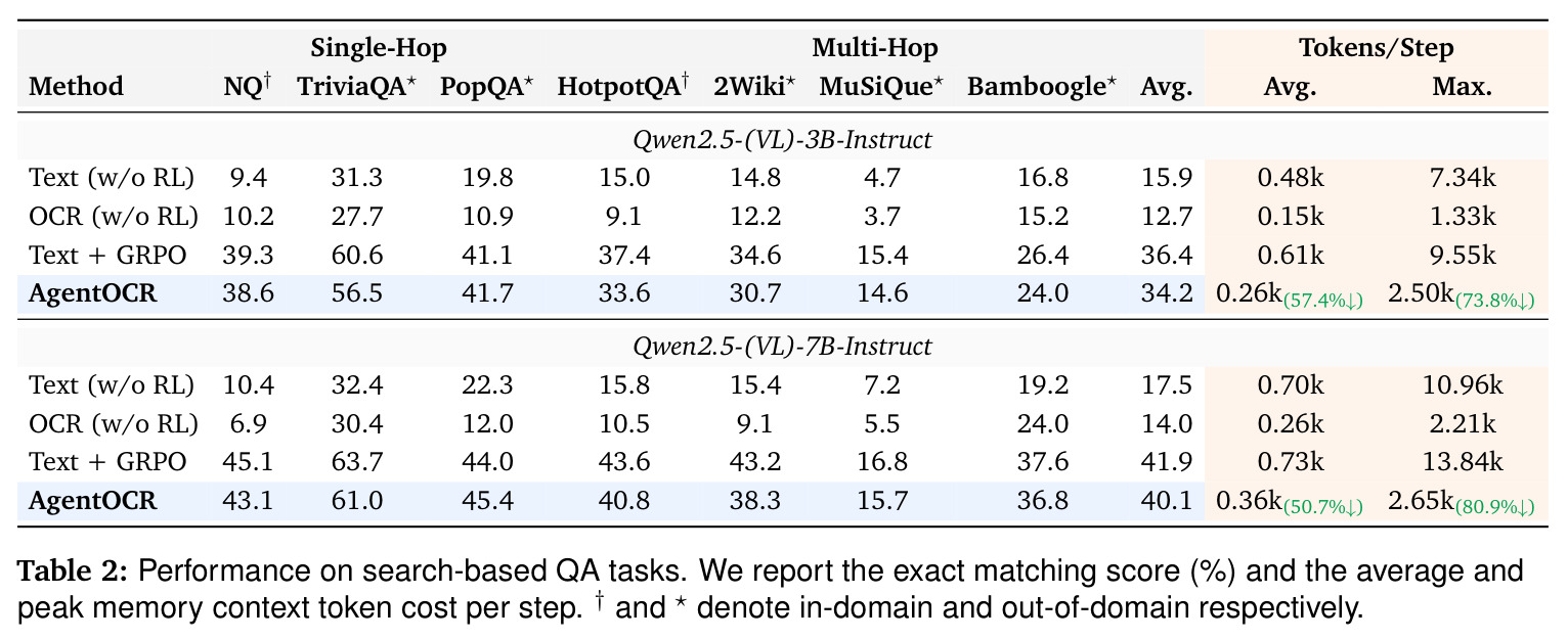 Performance on search-based QA tasks