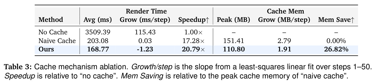 Cache mechanism ablation