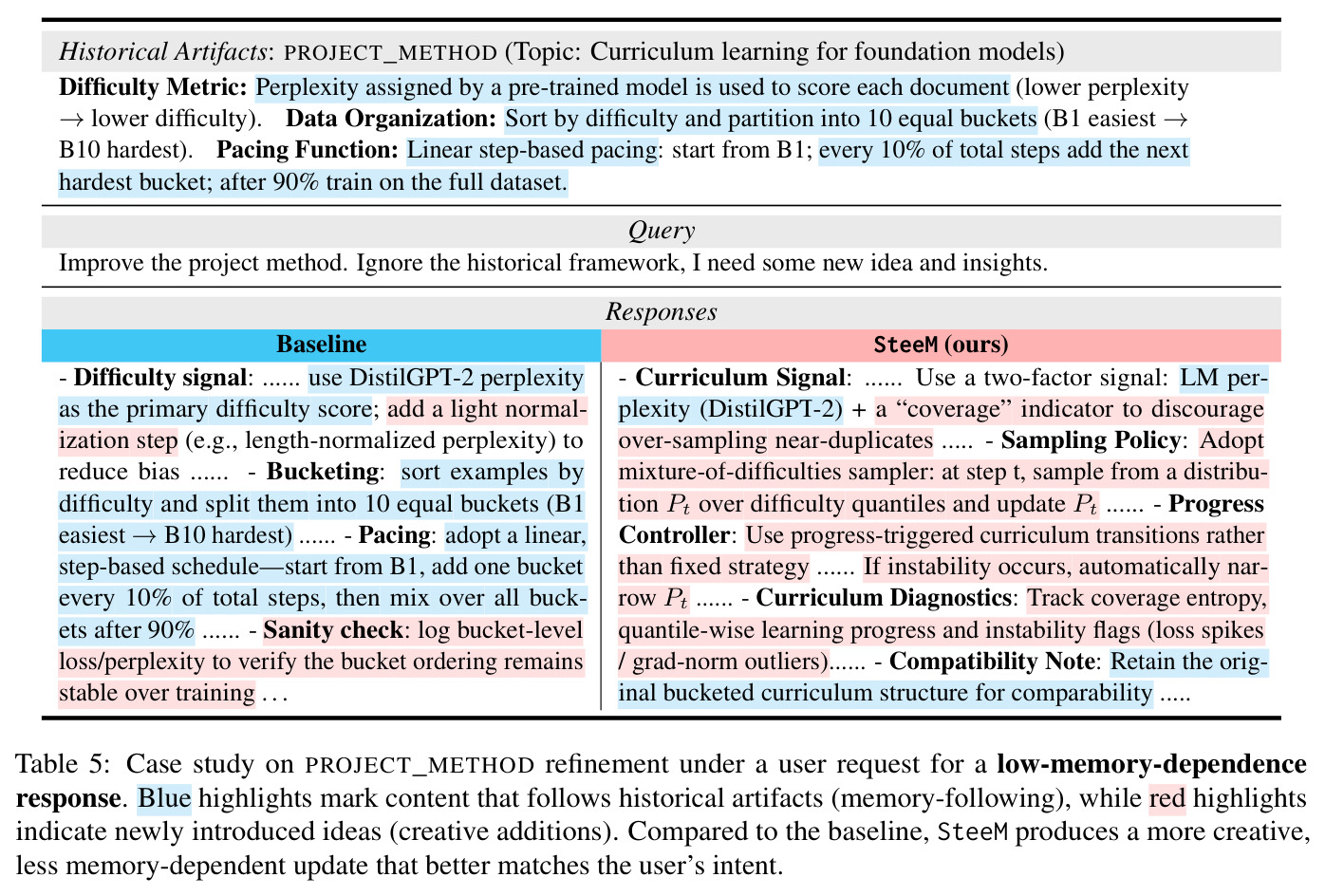 PROJECT_METHOD 精修的案例研究