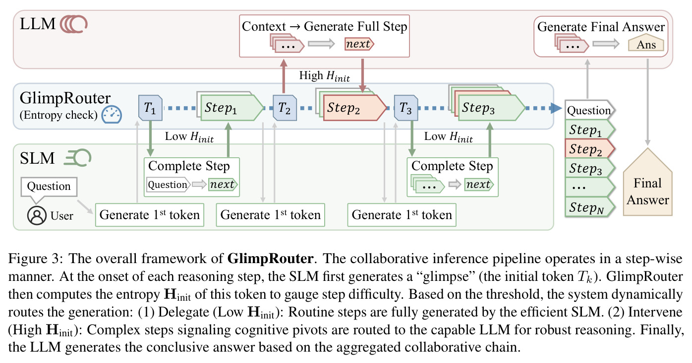 GlimpRouter整体框架
