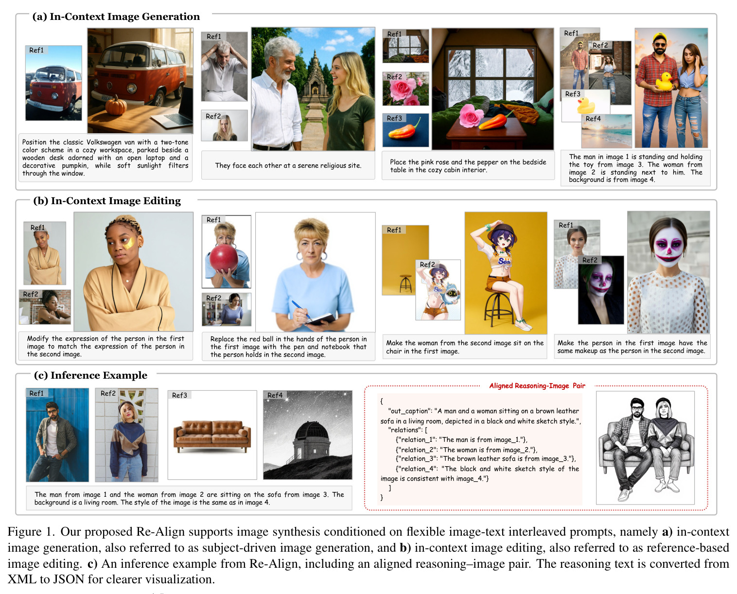 Our proposed Re-Align supports image synthesis conditioned on flexible image-text interleaved prompts