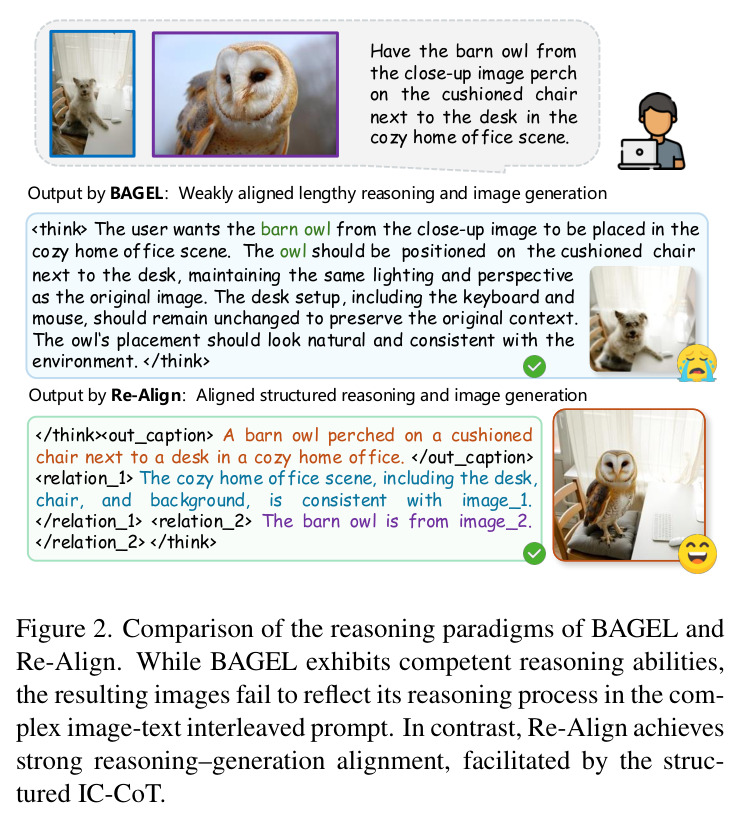 Comparison of the reasoning paradigms of BAGEL and Re-Align