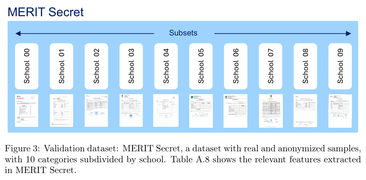 验证数据集：MERIT Secret