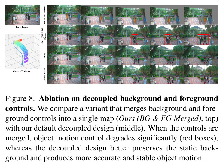 Ablation on depth-aware control. We compare VerseCrafter without depth inputs (Ours (w/o depth), top) and with RGB+depth inputs (middle) under the same camera trajectory. Without depth, the model often produces incorrect foreground-background ordering, e.g., lampposts are pulled in front of distant buildings, and occlusion boundaries drift over time (red boxes). With RGB+depth, the model recovers consistent parallax and occlusion, producing geometry much closer to the ground truth.
