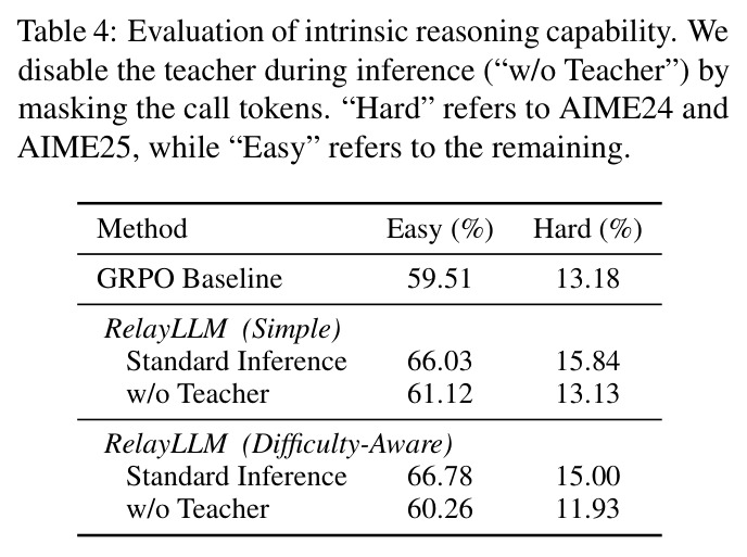 Evaluation of intrinsic reasoning capability.