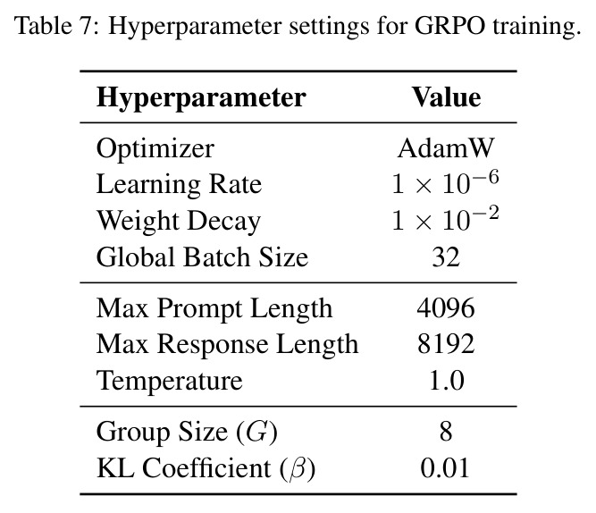 Hyperparameter settings for GRPO training.