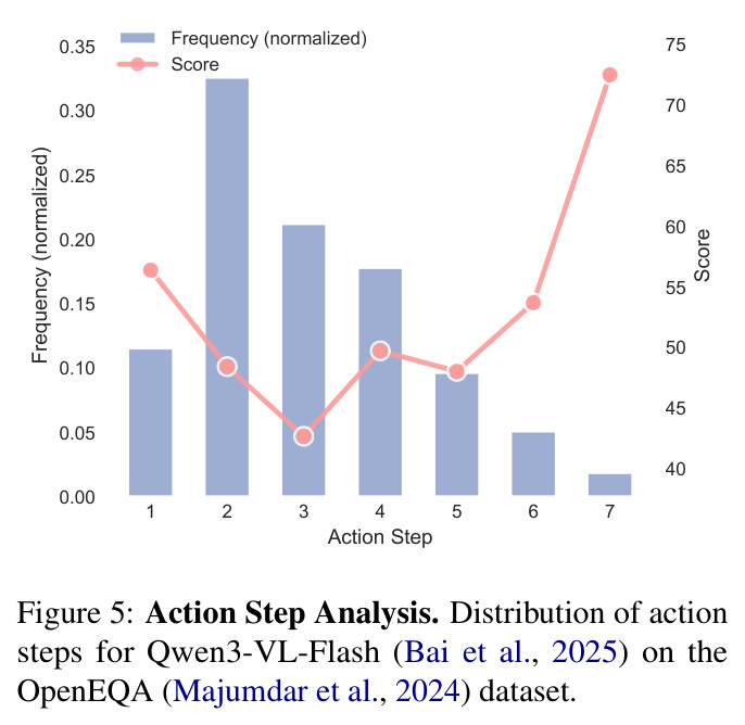 Action Step Analysis