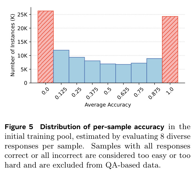 VideoAuto-R1 Performing Complex Math Reasoning. The model applies probability and integration, revising an incorrect initial answer to the correct one through structured reasoning.