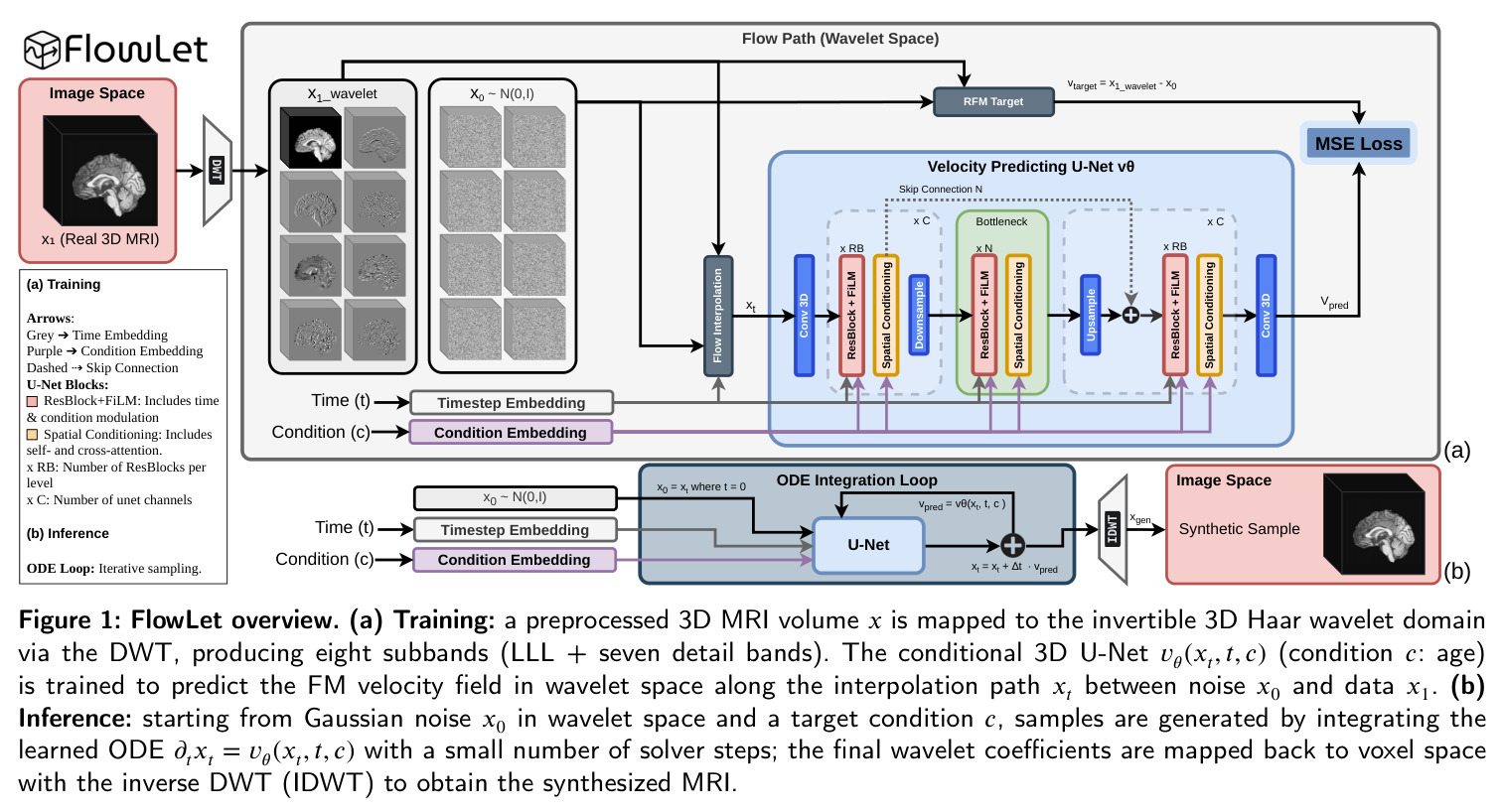 FlowLet overview.