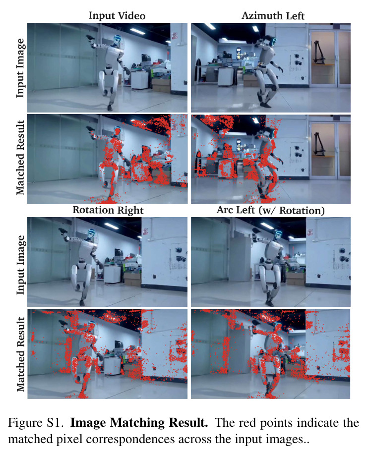 We present PlenopticDreamer, a generative framework that re-renders input video under novel camera trajectories while preserving long-term spatio-temporal memory in hallucinated regions across overlapping views, thereby producing coherent plenoptic functions.