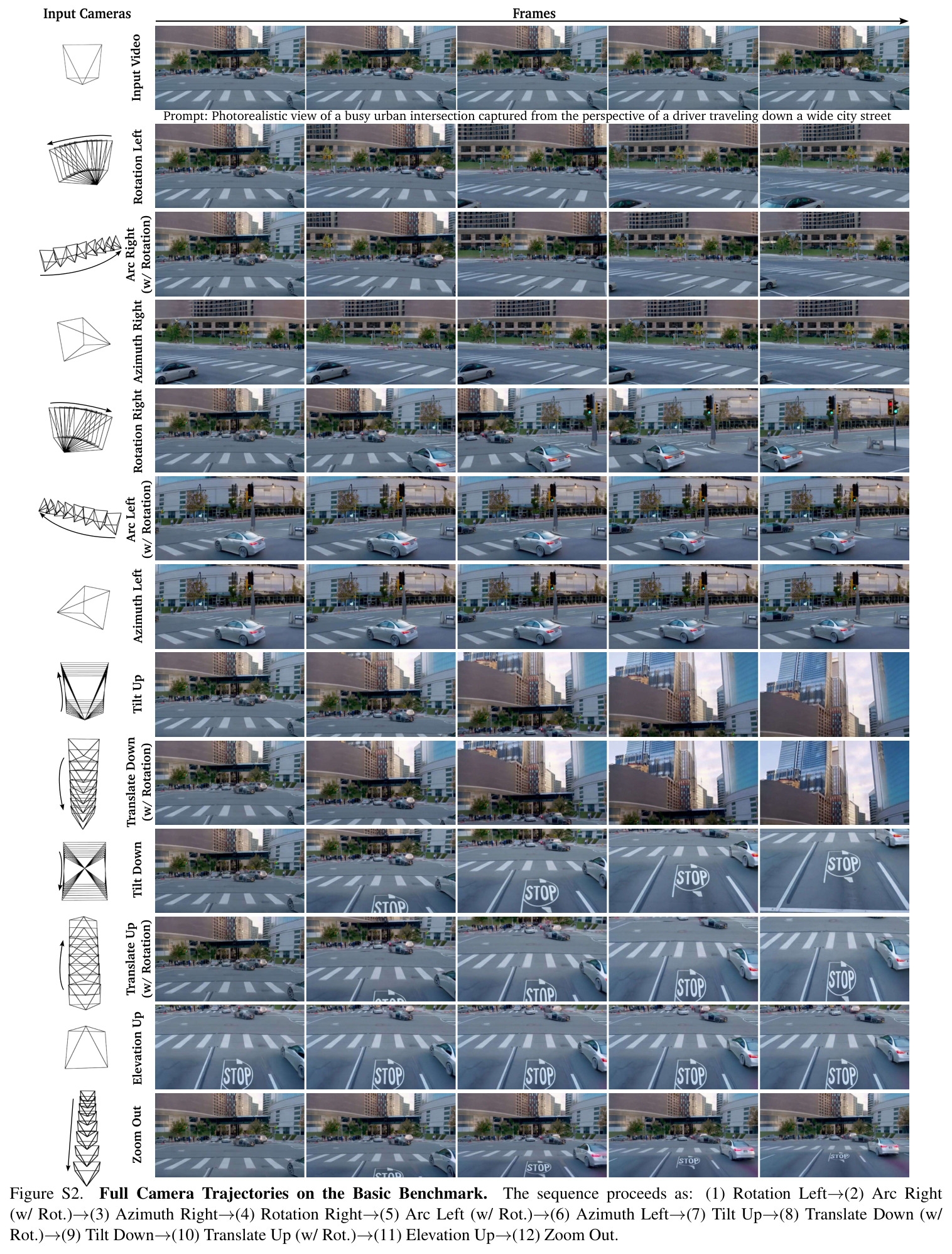 PlenopticDreamer Framework. Its core is an autoregressive multi-camera video generator that retrieves k video camera pairs from the memory bank using a 3D FOV based retrieval strategy.