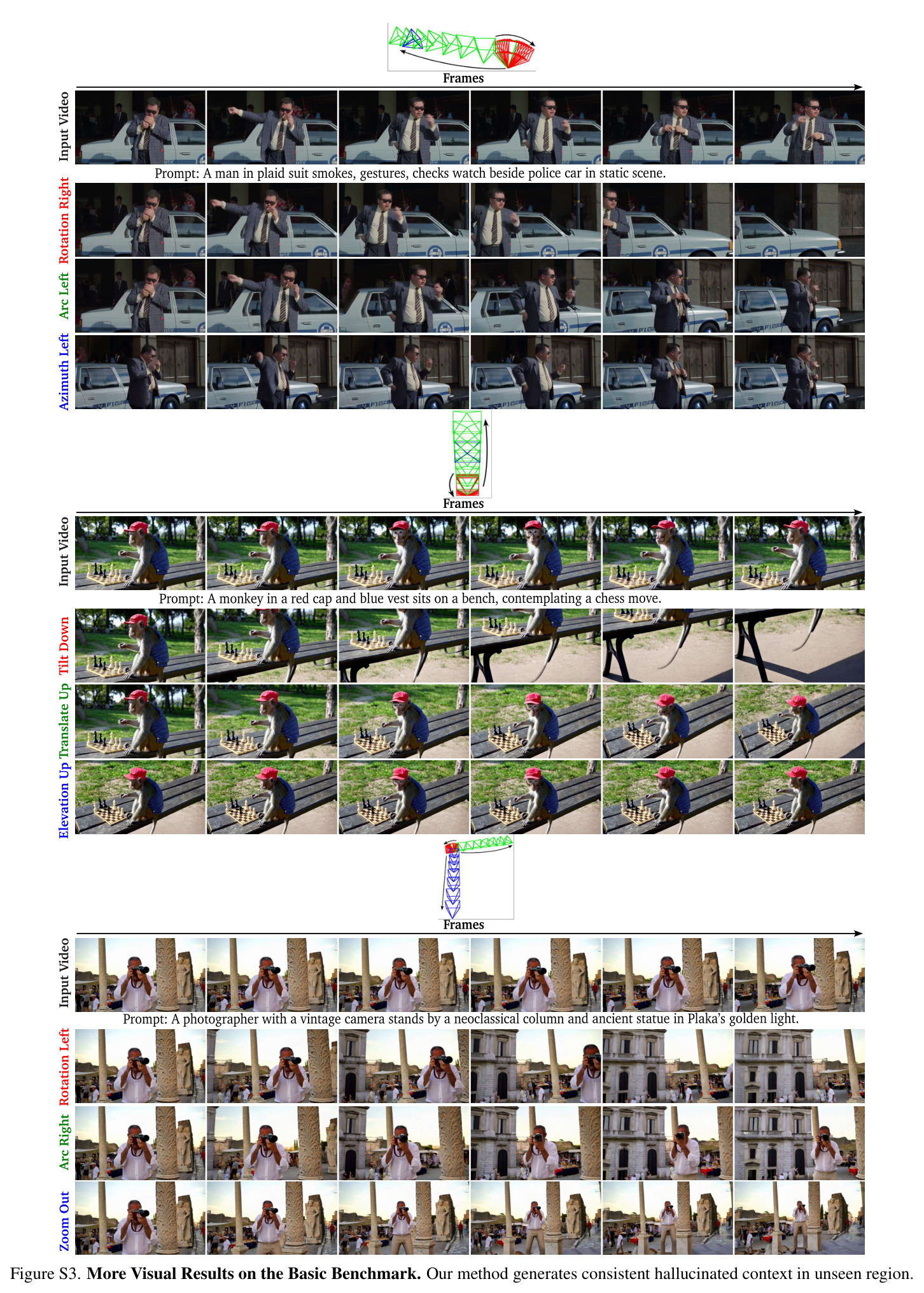 FOV based Retrieval Comparison. Unlike prior frame level retrieval methods, ours computes robust video level similarity by averaging frame wise similarities.