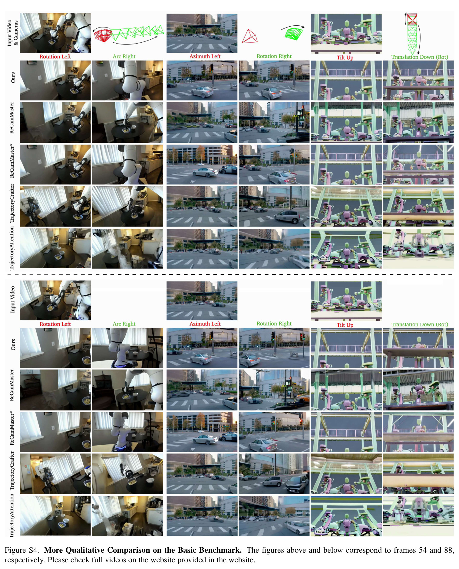 Qualitative Comparison on the Basic Benchmark. PlenopticDreamer generates high fidelity visuals with consistent hallucinations from different camera trajectories.
