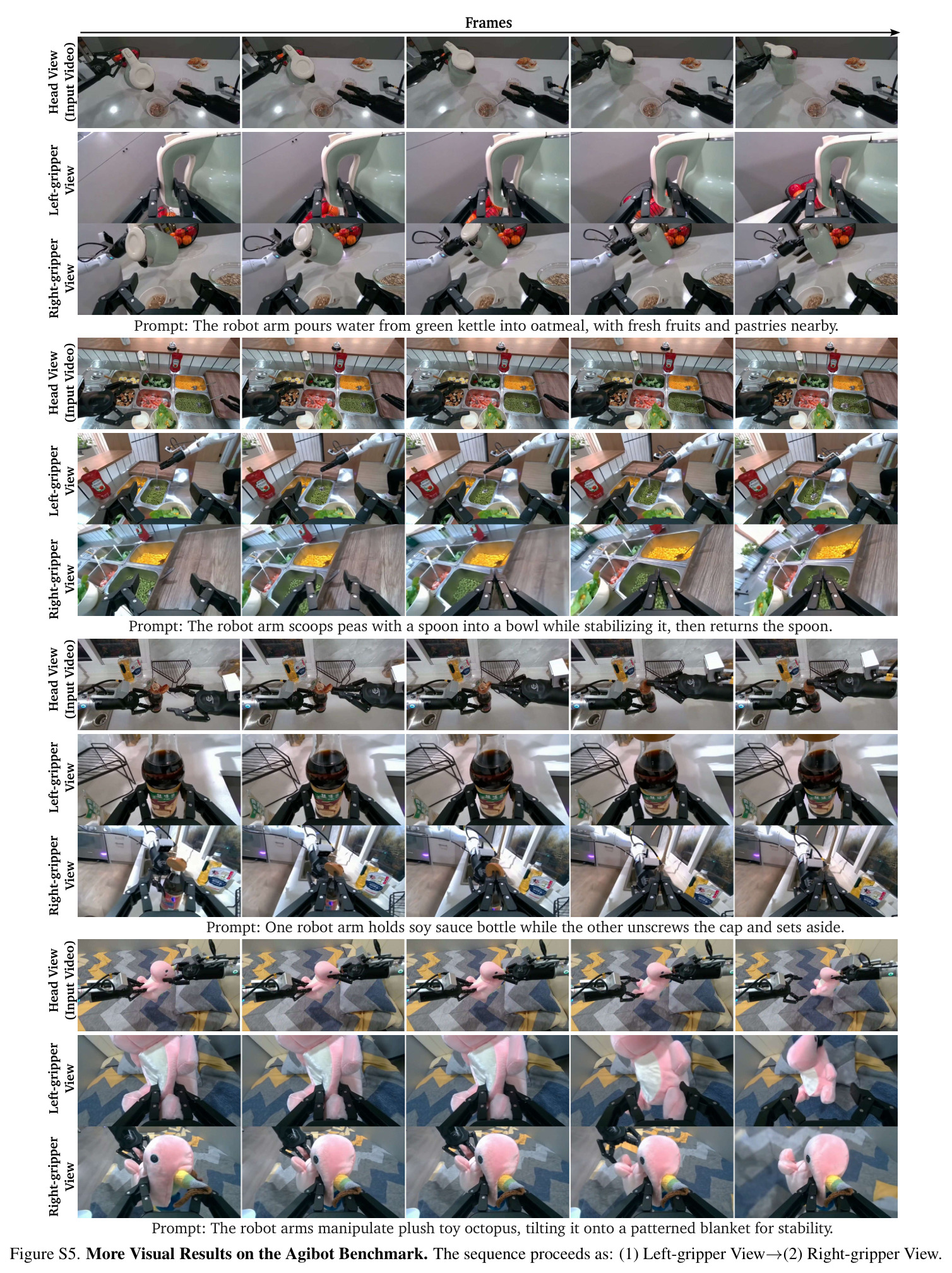 Qualitative Results on the Agibot Benchmark. Given a head view manipulation video in Agibot, PlenopticDreamer can generate temporally consistent videos from the left and right gripper viewpoints.
