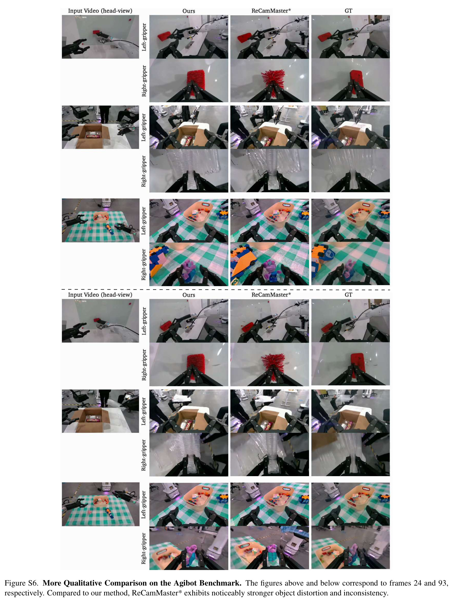 Ablation Study. Qualitative visualization of effects from different training strategies and context retrieval method.