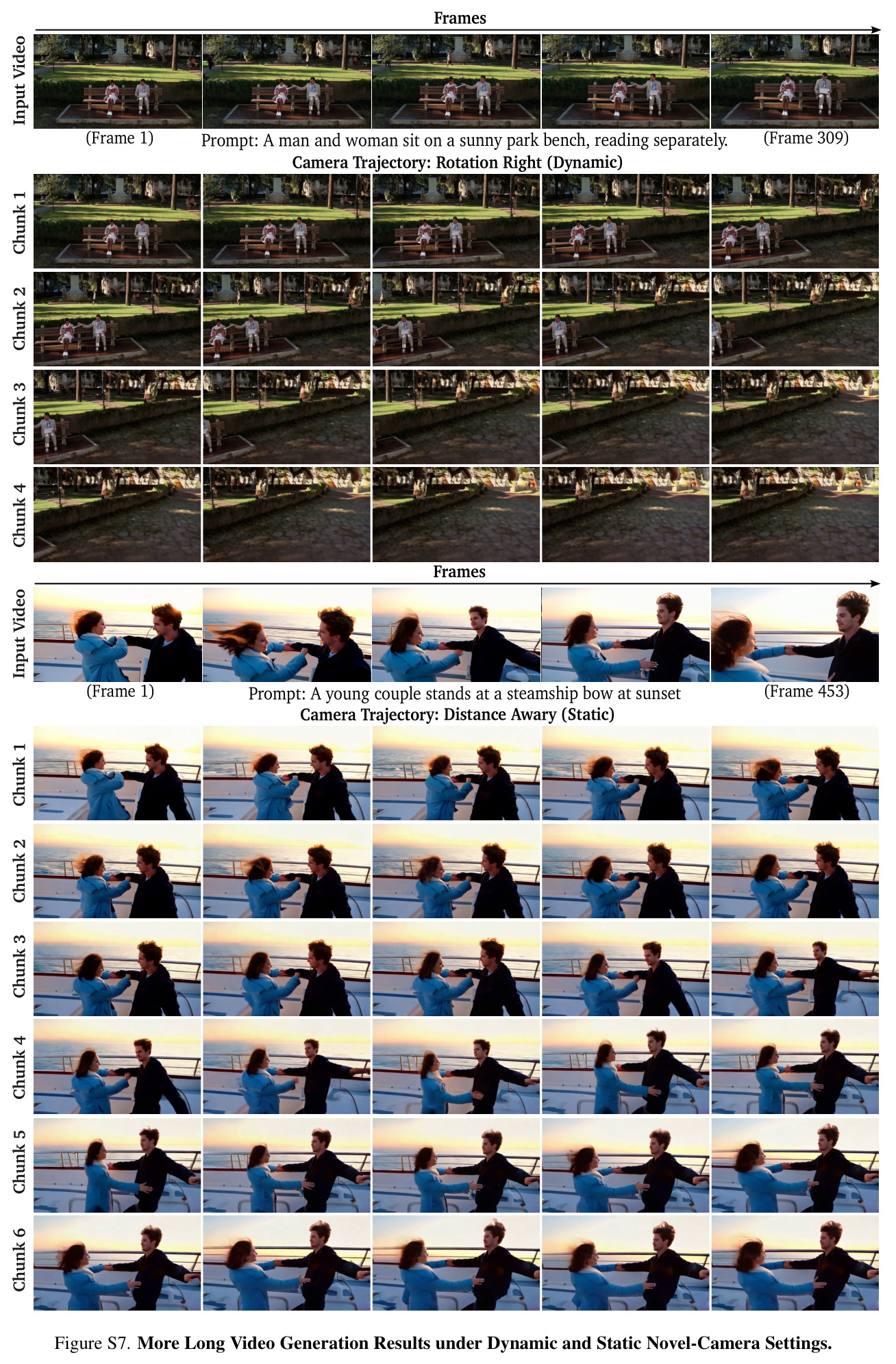 Long Video Generation. Given a leftward rotation camera trajectory, ours preserves spatial consistency across adjacent video chunks, yielding seamless transitions at their boundaries.