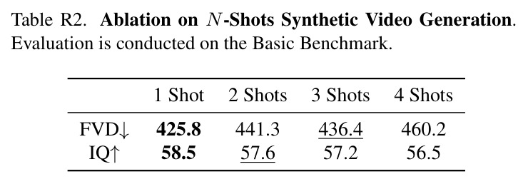 Quantitative Comparison on the Agibot Benchmark. Visual quality and view synchronization are assessed on 2 shots.