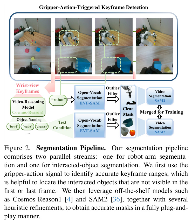 Segmentation Pipeline