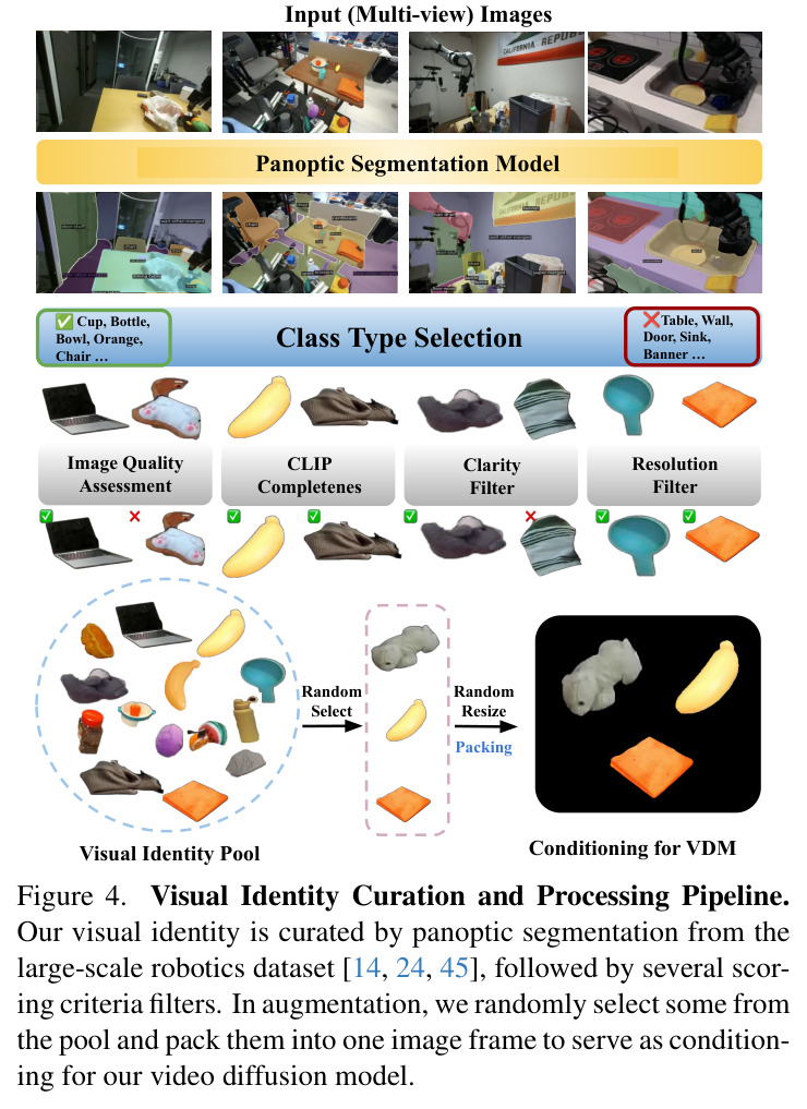 Visual Identity Curation and Processing Pipeline
