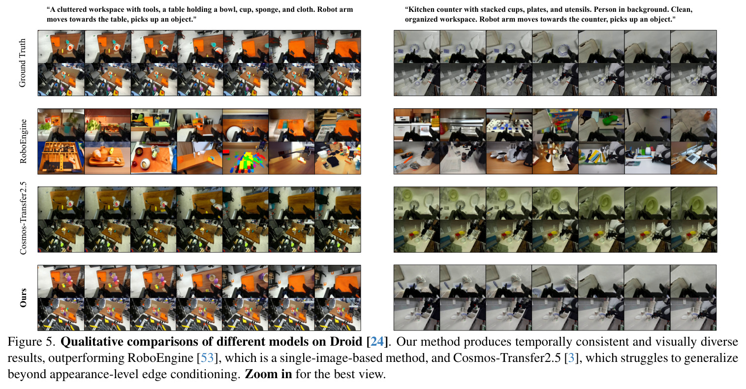 Qualitative comparisons of different models on Droid