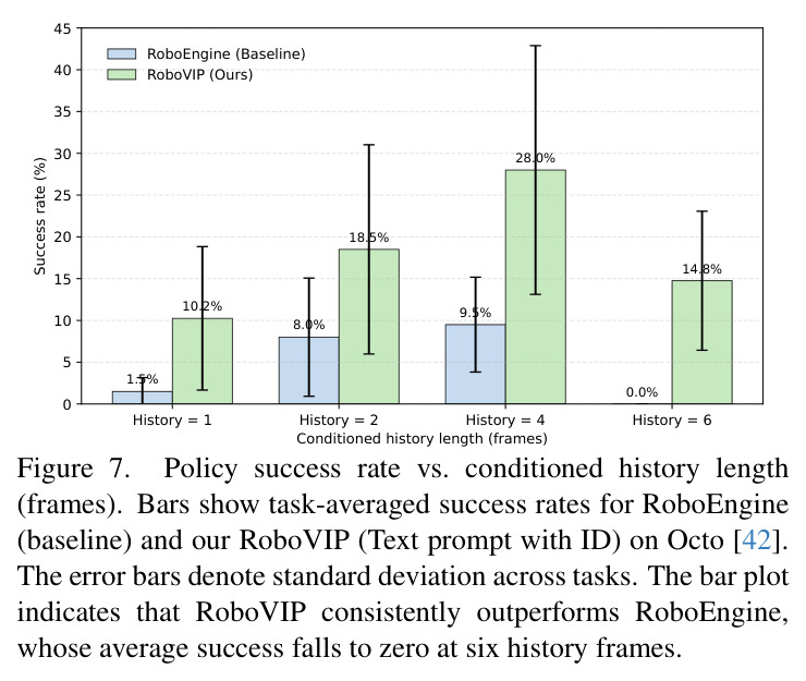 Policy success rate vs. conditioned history length
