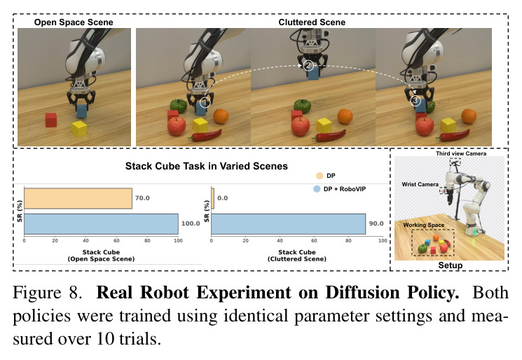 Real Robot Experiment on Diffusion Policy