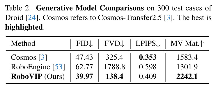 Generative Model Comparisons on 300 test cases of Droid