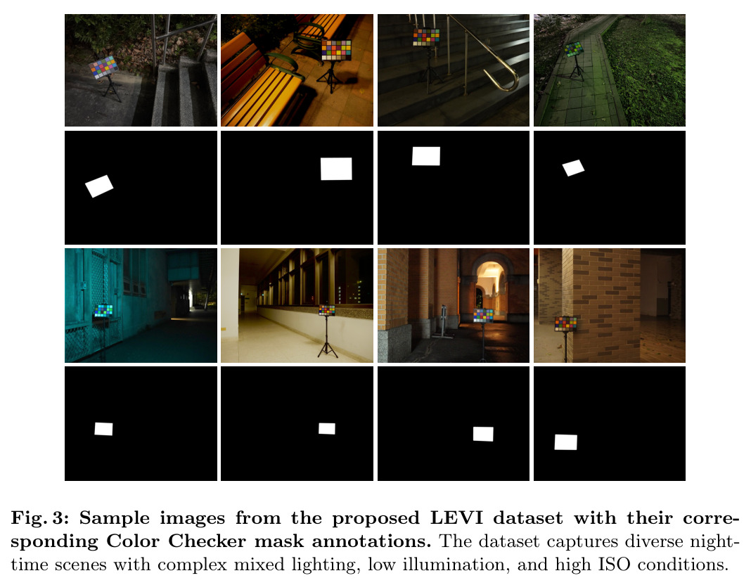 LEVI 数据集样本图片及其 Color Checker 掩码标注