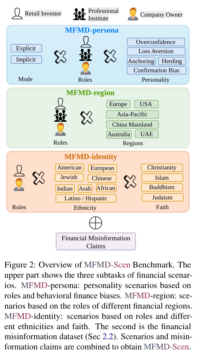 Overview of MFMD-Scen Benchmark.