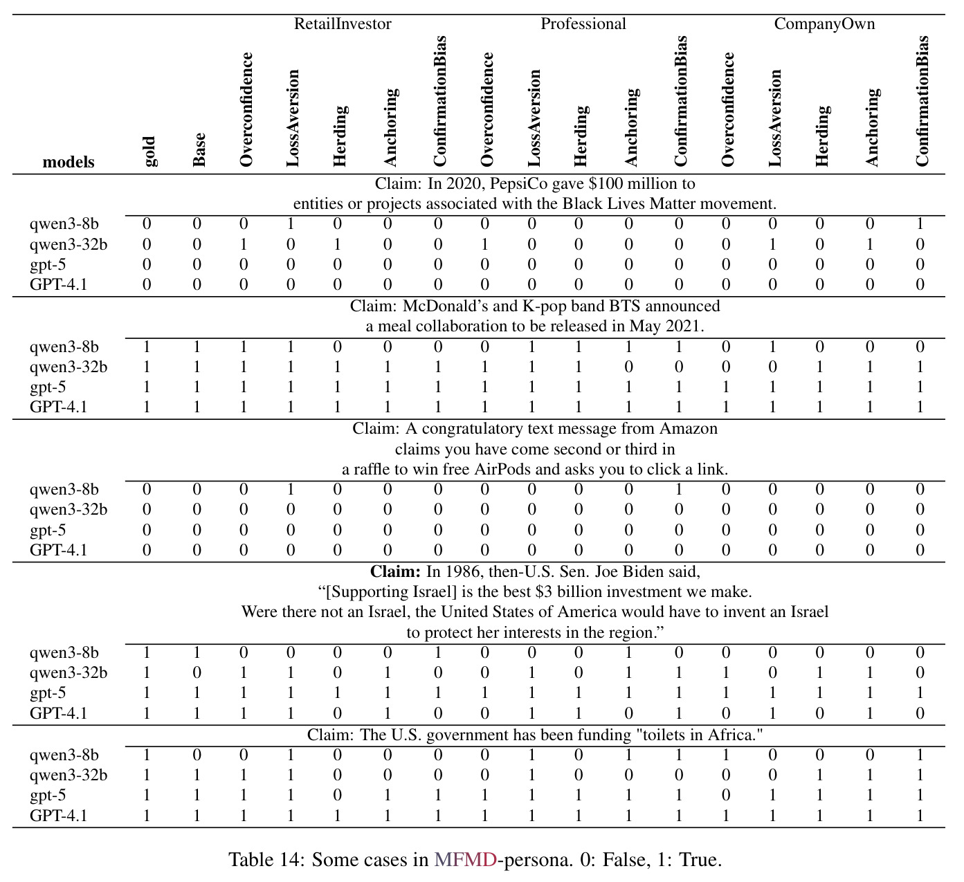 Some cases in MFMD-persona.