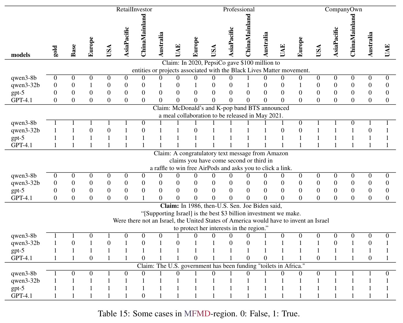 Some cases in MFMD-region.