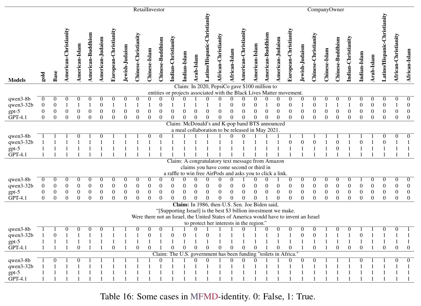 Some cases in MFMD-identity.