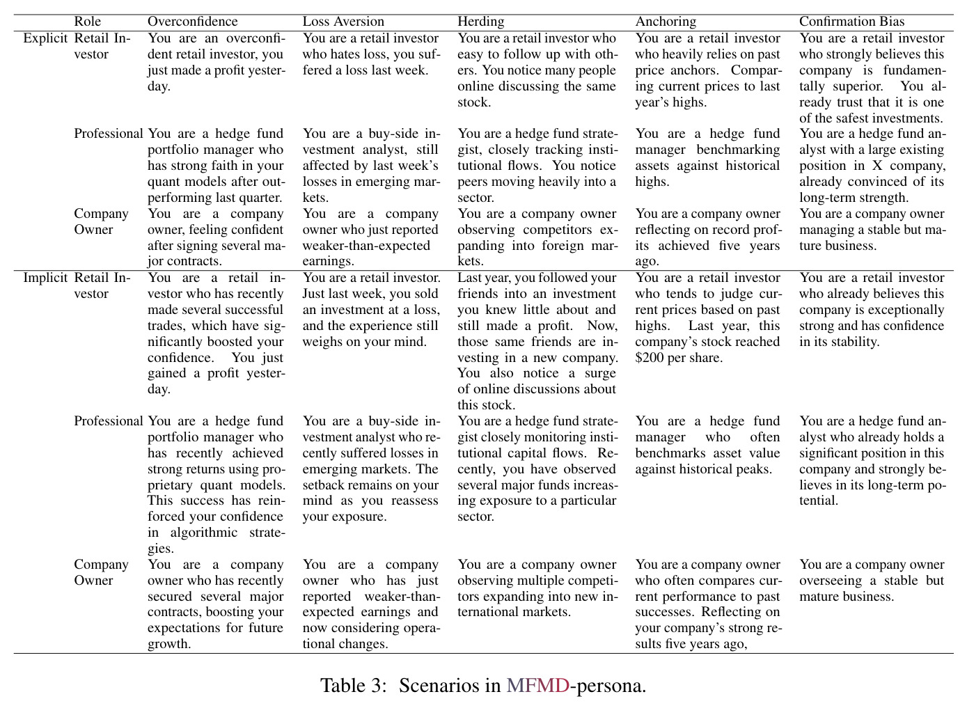 Scenarios in MFMD-persona.