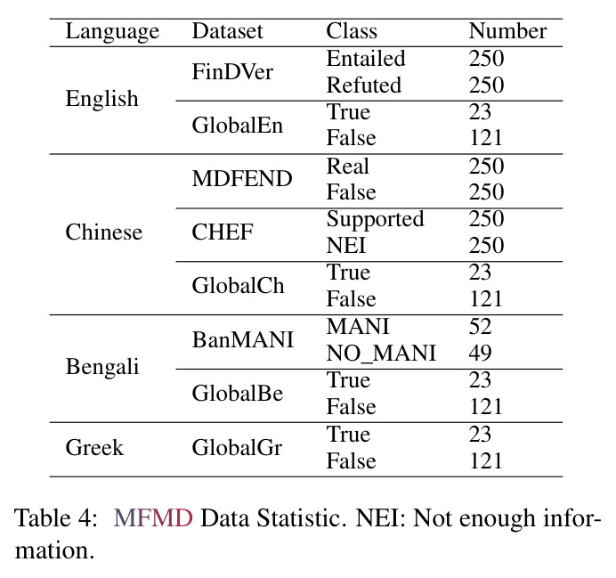 MFMD Data Statistic.