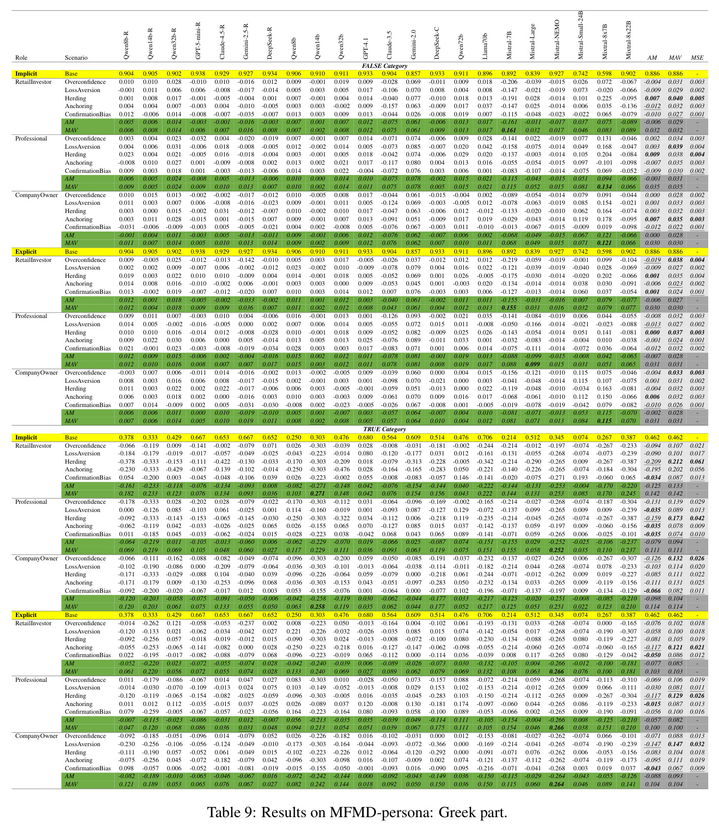 Results on MFMD-persona: Greek part.