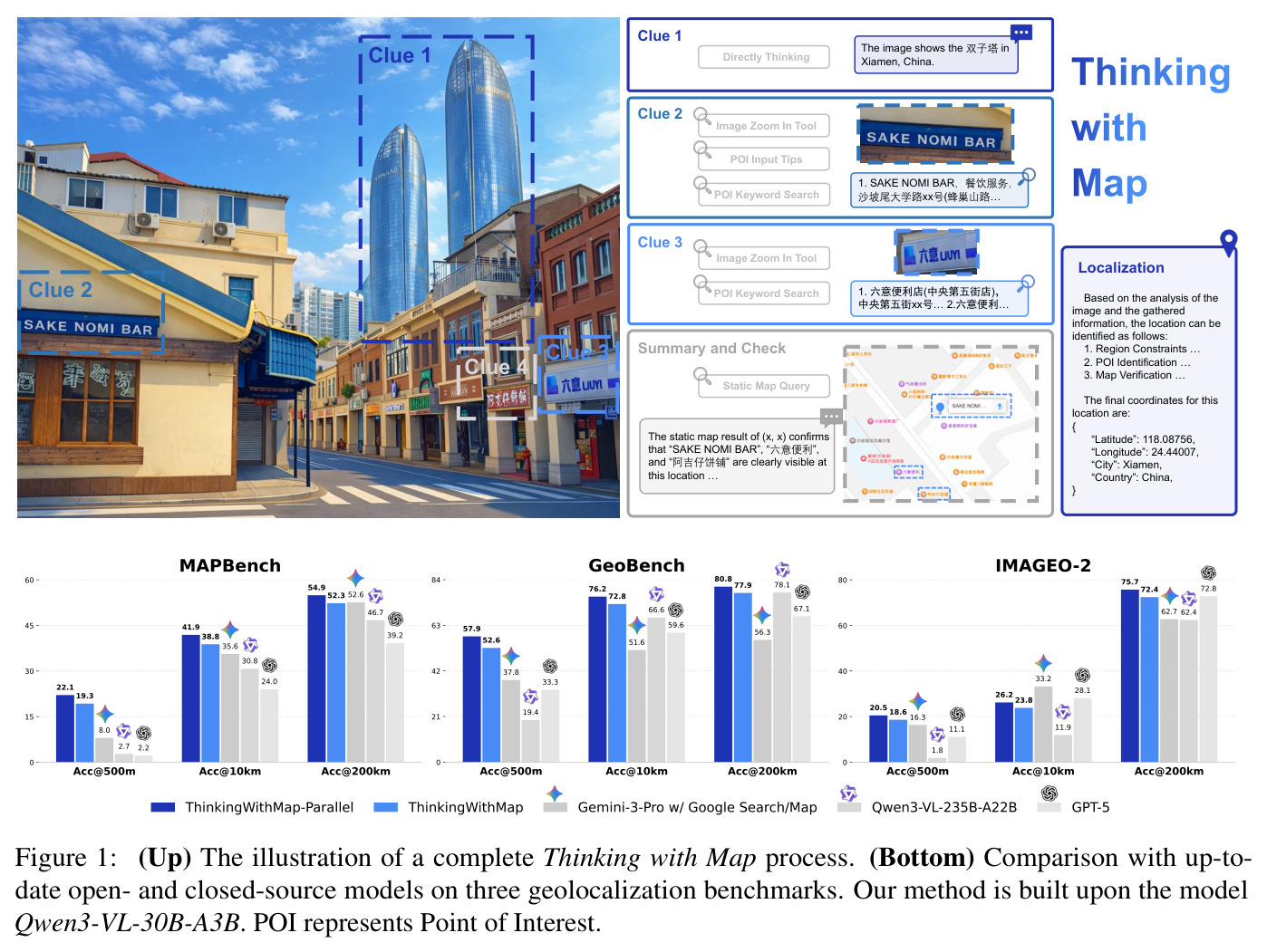 The illustration of a complete Thinking with Map process. Comparison with up-to-date open- and closed-source models on three geolocalization benchmarks.