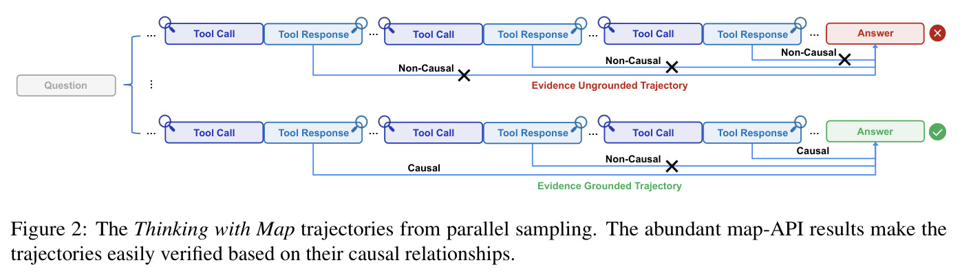The Thinking with Map trajectories from parallel sampling.