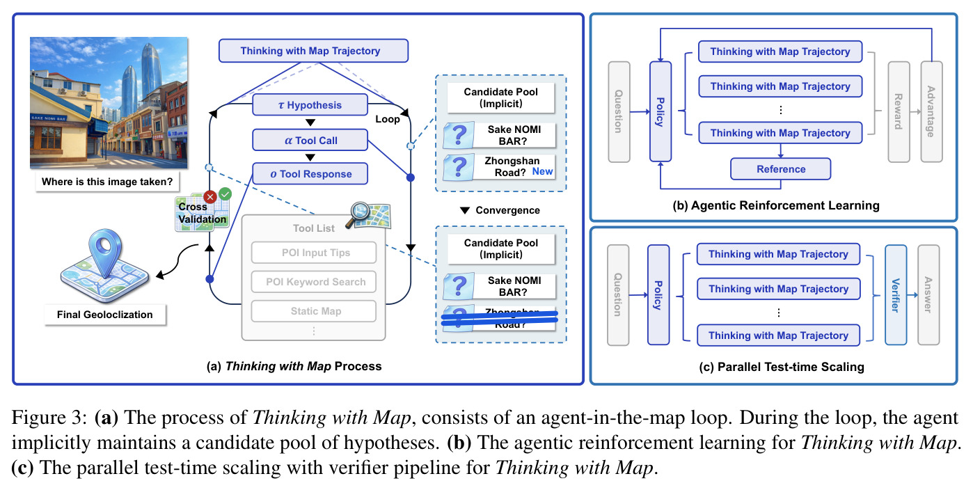 The overview of our method.