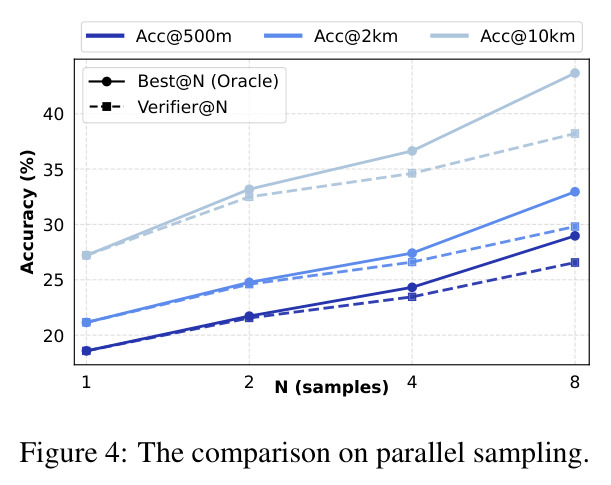 The comparison on parallel sampling.