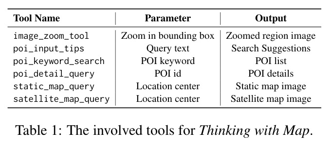 The involved tools for Thinking with Map.