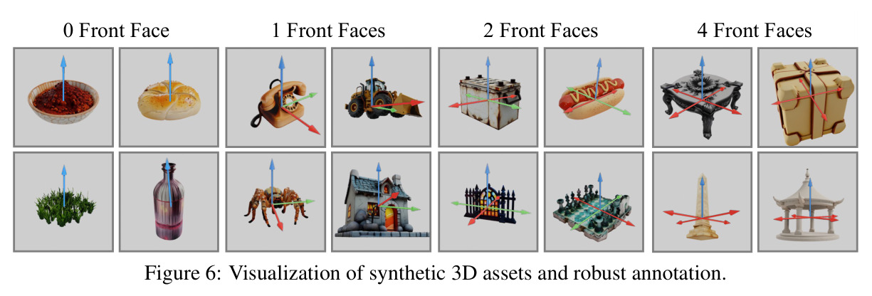 合成3D资产和稳健标注的可视化
